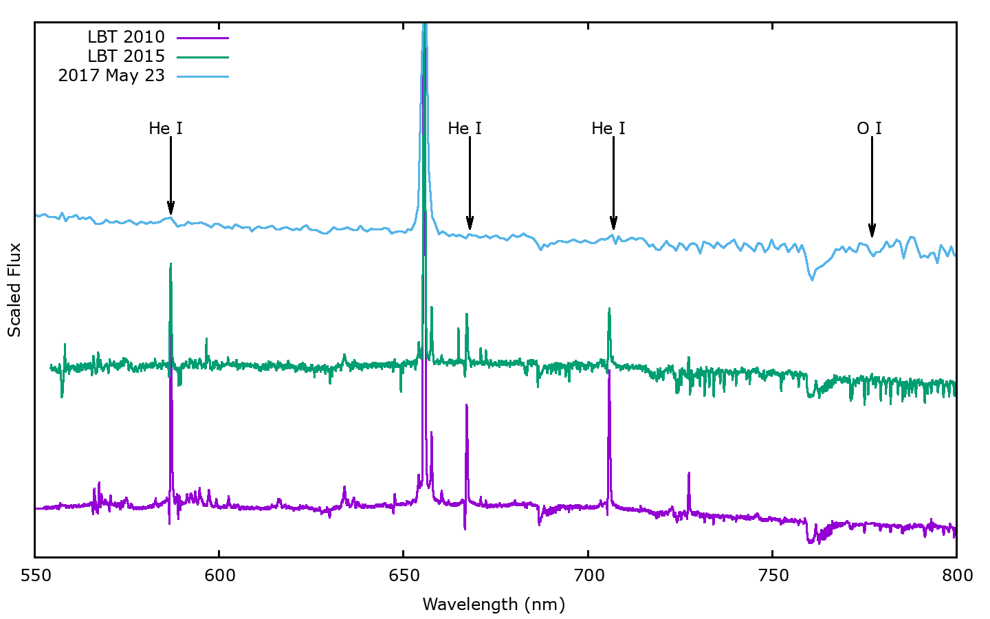 Comparison of May 2017 spectrum with earlier LBT spectra from 2010 and 2015